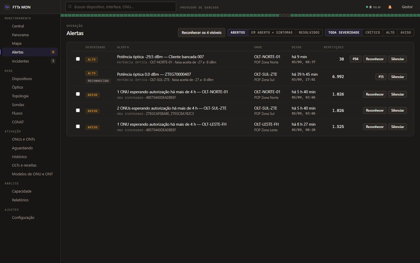 Fila de alertas do FTTx MON, com gravidade, dispositivo, tempo aberto e os botões de reconhecer e silenciar.